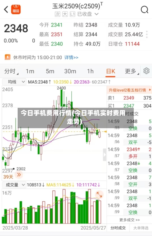 今日手机费用行情(今日手机实时费用走势)-第2张图片