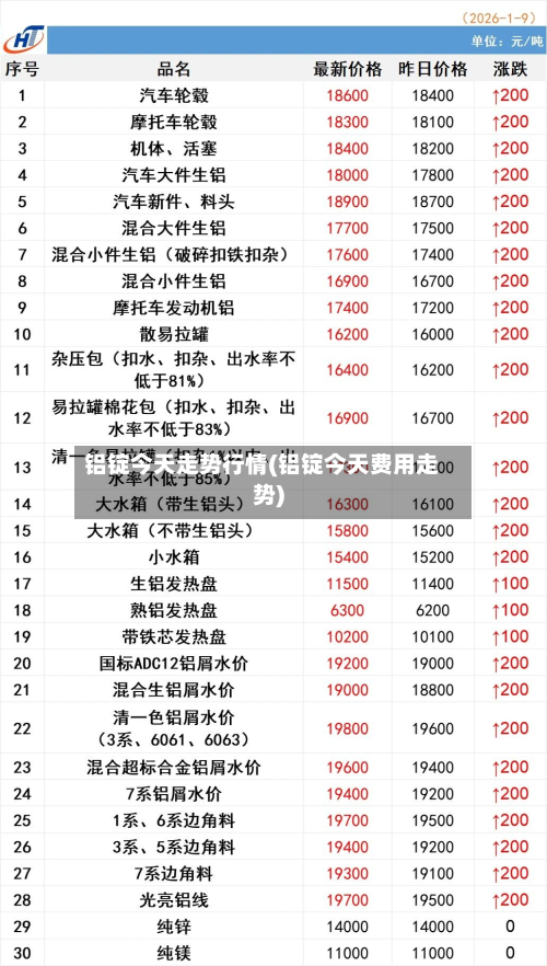 铝锭今天走势行情(铝锭今天费用走势)-第2张图片