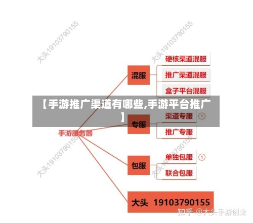 【手游推广渠道有哪些,手游平台推广】