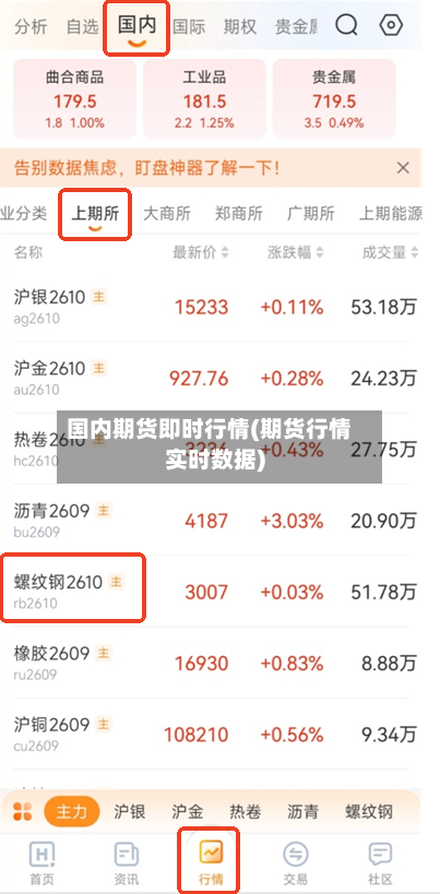国内期货即时行情(期货行情实时数据)