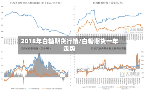 2018年白糖期货行情/白糖期货一年走势-第2张图片