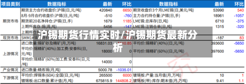 沪锡期货行情实时/沪锡期货最新分析-第2张图片