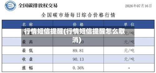 行情短信提醒(行情短信提醒怎么取消)-第2张图片