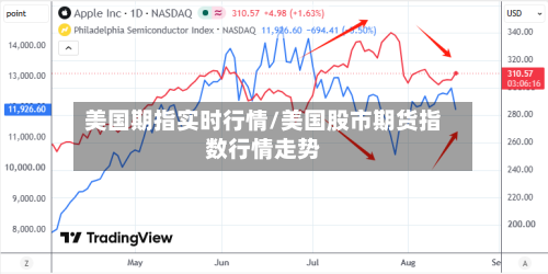 美国期指实时行情/美国股市期货指数行情走势