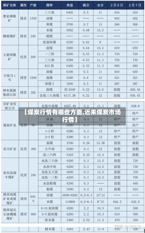 【煤炭行情有哪些方面,近来煤炭市场行情】