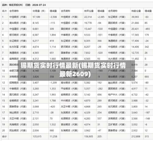 锡期货实时行情最新(锡期货实时行情最新2609)