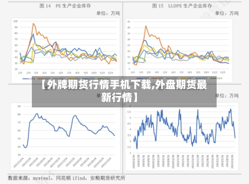 【外牌期货行情手机下载,外盘期货最新行情】