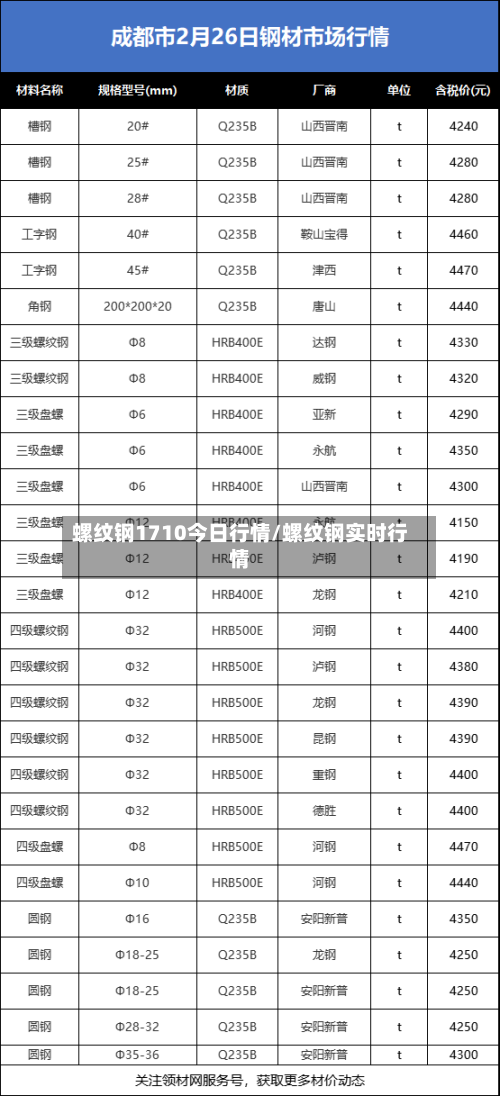 螺纹钢1710今日行情/螺纹钢实时行情