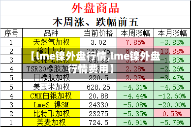 【lme镍外盘行情,lme镍外盘行情费用】
