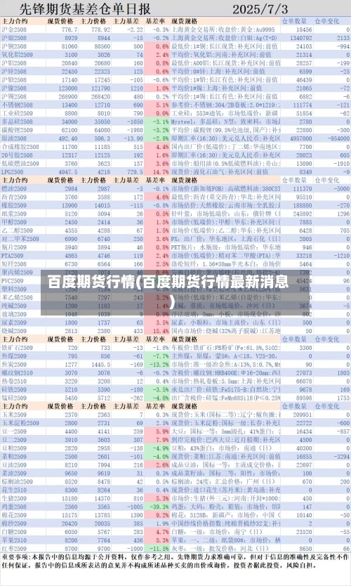 百度期货行情(百度期货行情最新消息)