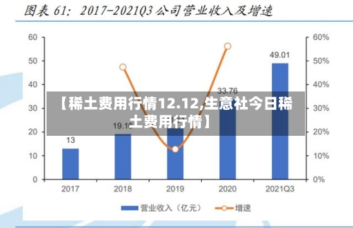【稀土费用行情12.12,生意社今日稀土费用行情】