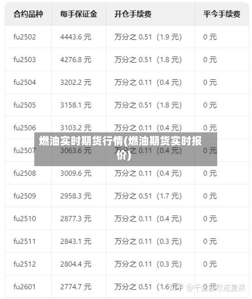 燃油实时期货行情(燃油期货实时报价)