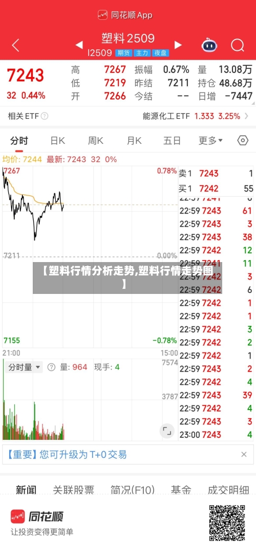 【塑料行情分析走势,塑料行情走势图】