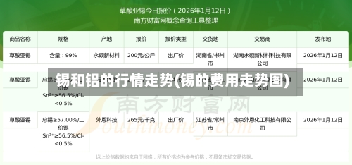 锡和铝的行情走势(锡的费用走势图)-第3张图片