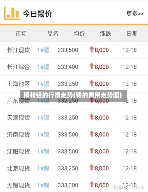 锡和铝的行情走势(锡的费用走势图)-第2张图片