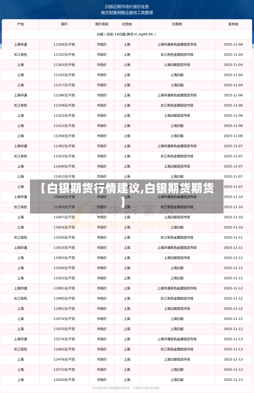 【白银期货行情建议,白银期货期货】