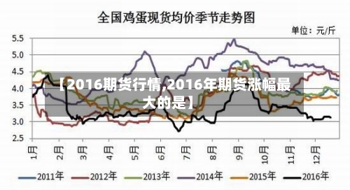 【2016期货行情,2016年期货涨幅最大的是】-第3张图片
