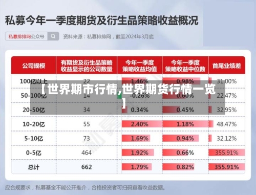 【世界期市行情,世界期货行情一览】