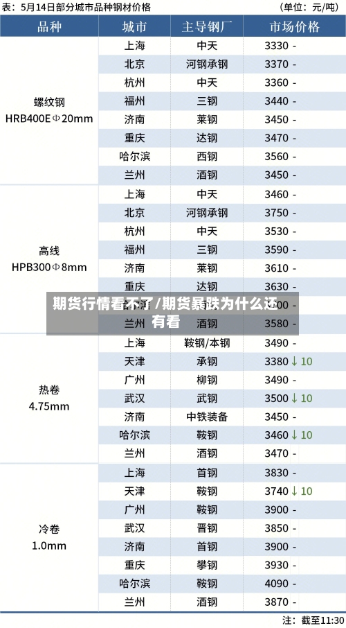 期货行情看不了/期货暴跌为什么还有看