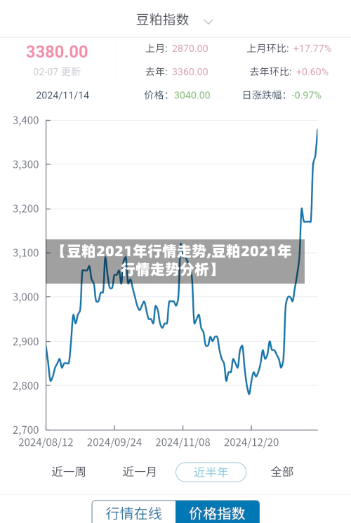 【豆粕2021年行情走势,豆粕2021年行情走势分析】