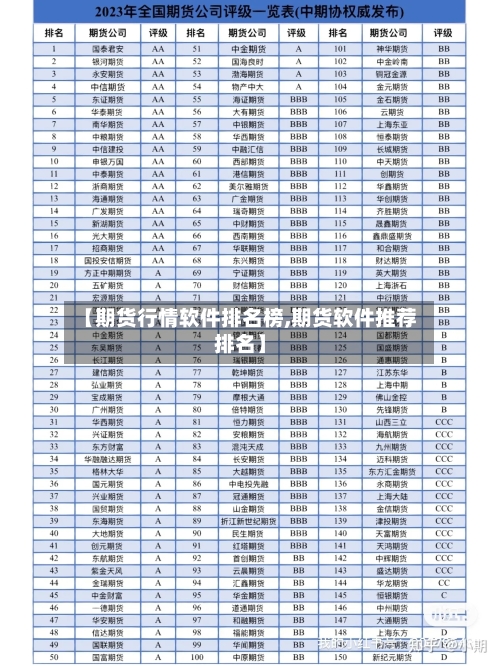 【期货行情软件排名榜,期货软件推荐排名】