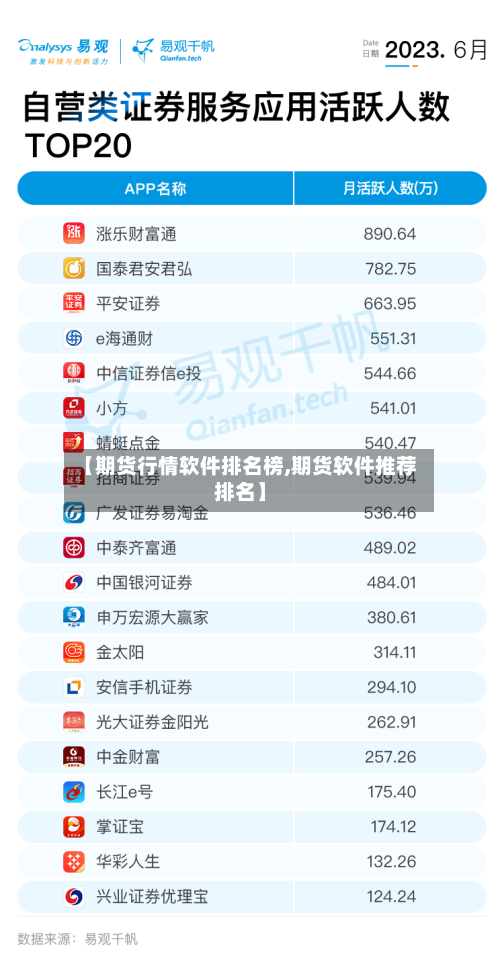 【期货行情软件排名榜,期货软件推荐排名】-第2张图片