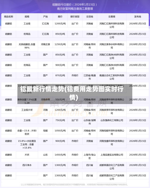 铝最新行情走势(铝费用走势图实时行情)-第2张图片