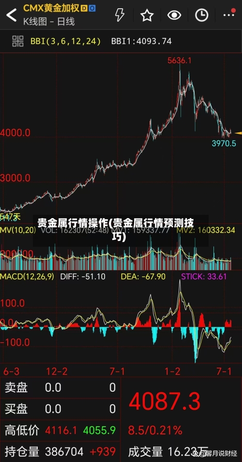 贵金属行情操作(贵金属行情预测技巧)-第2张图片