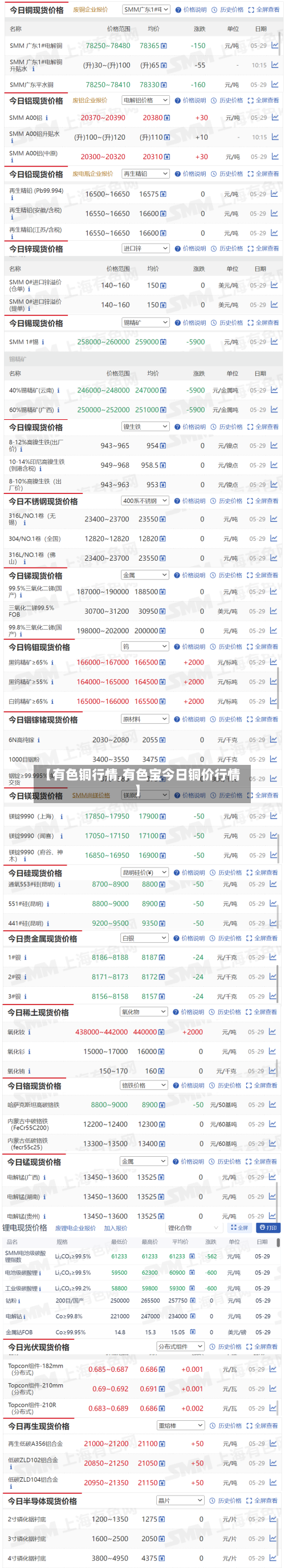 【有色铜行情,有色宝今日铜价行情】