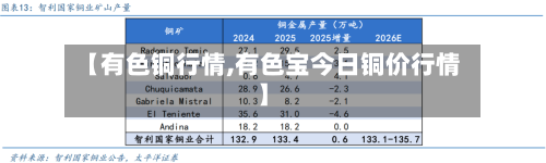 【有色铜行情,有色宝今日铜价行情】-第2张图片