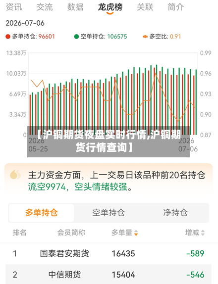 【沪铜期货夜盘实时行情,沪铜期货行情查询】-第2张图片