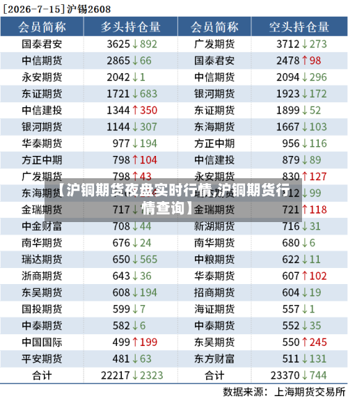 【沪铜期货夜盘实时行情,沪铜期货行情查询】-第3张图片