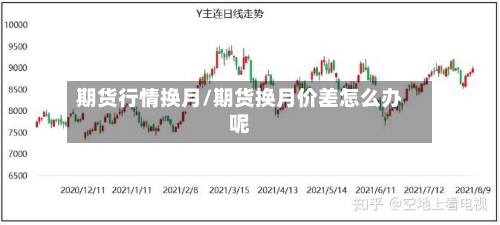 期货行情换月/期货换月价差怎么办呢-第2张图片