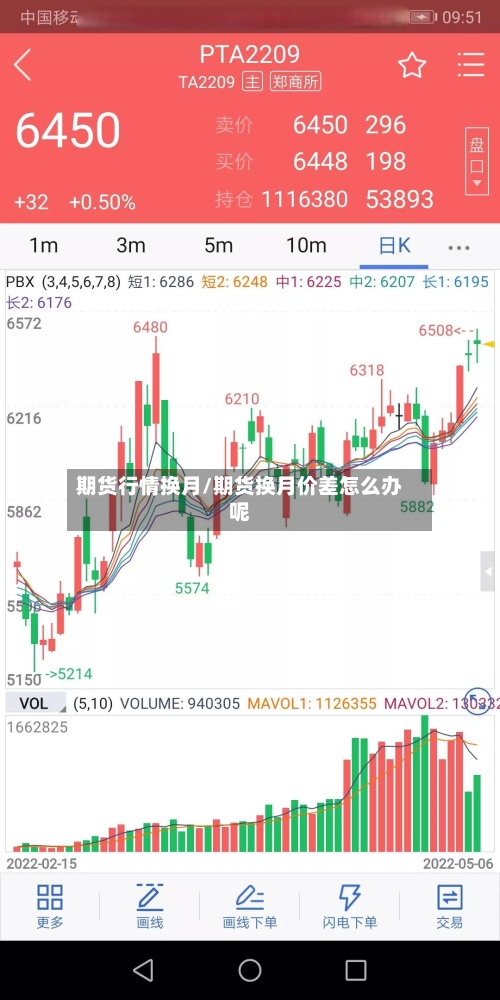 期货行情换月/期货换月价差怎么办呢