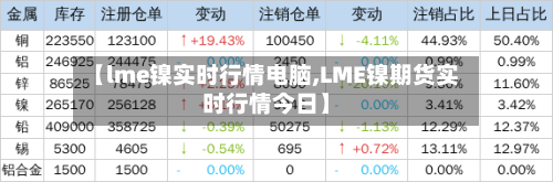 【lme镍实时行情电脑,LME镍期货实时行情今日】-第2张图片