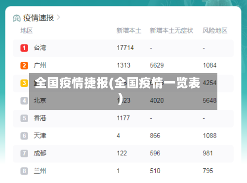 全国疫情捷报(全国疫情一览表)-第2张图片