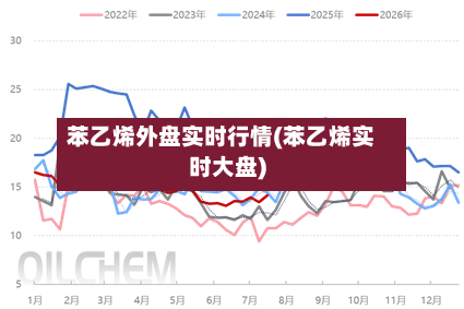 苯乙烯外盘实时行情(苯乙烯实时大盘)