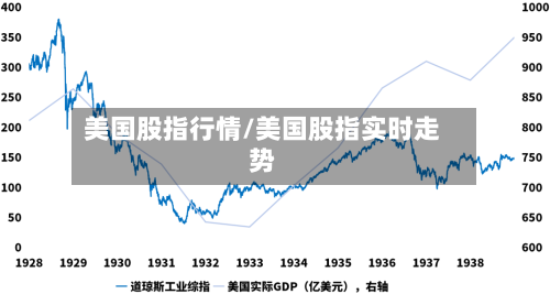 美国股指行情/美国股指实时走势