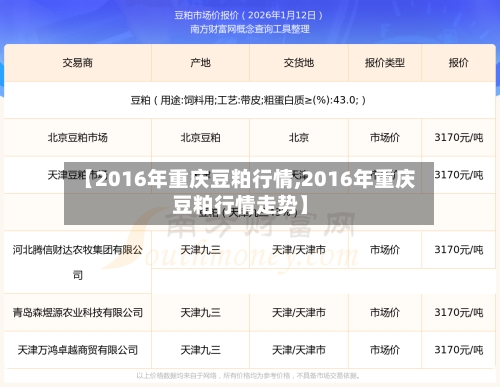 【2016年重庆豆粕行情,2016年重庆豆粕行情走势】