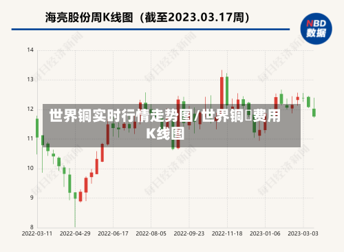 世界铜实时行情走势图/世界铜萡费用K线图-第3张图片
