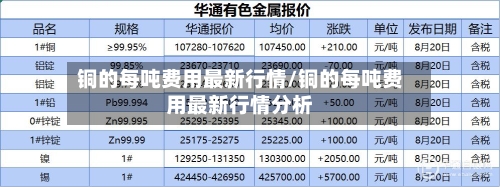 铜的每吨费用最新行情/铜的每吨费用最新行情分析-第3张图片