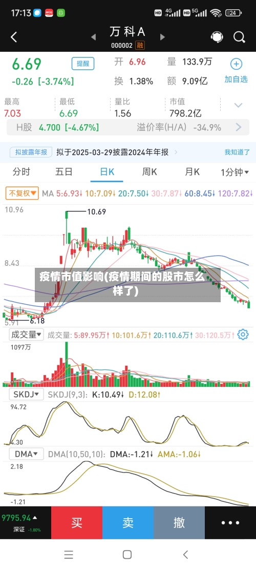 疫情市值影响(疫情期间的股市怎么样了)