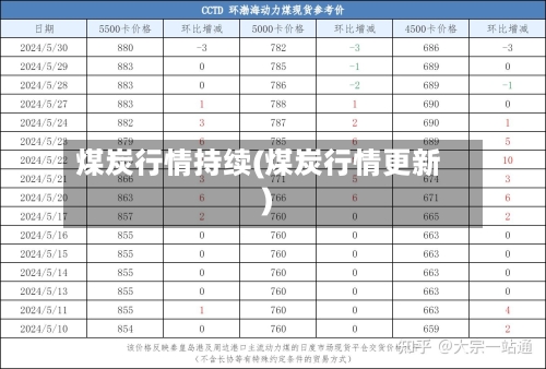 煤炭行情持续(煤炭行情更新)-第2张图片