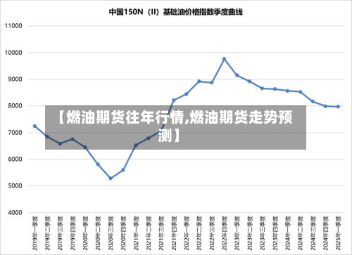 【燃油期货往年行情,燃油期货走势预测】
