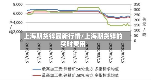 上海期货锌最新行情/上海期货锌的实时费用-第2张图片