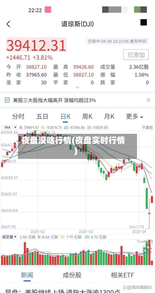 夜盘没啥行情(夜盘实时行情)-第3张图片