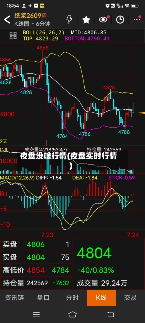 夜盘没啥行情(夜盘实时行情)