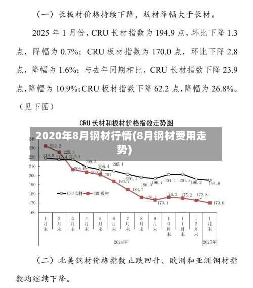 2020年8月钢材行情(8月钢材费用走势)