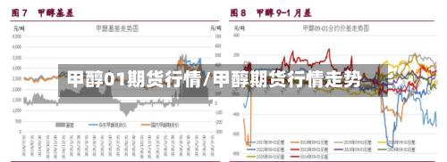 甲醇01期货行情/甲醇期货行情走势-第2张图片