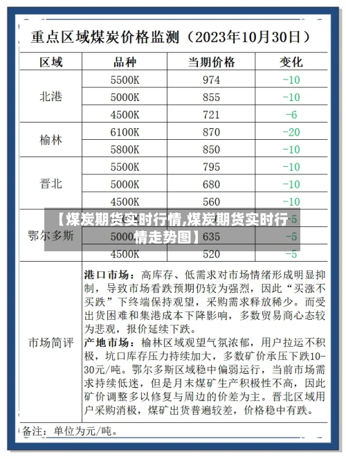 【煤炭期货实时行情,煤炭期货实时行情走势图】-第2张图片